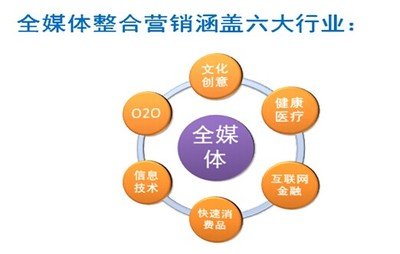 一个品牌通过O2O模式成功整合线上预约与线下体验的生动示例