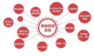 展示博客推广工具的动态界面和分析仪表盘