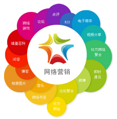 无线端爆款推广中的用户行为分析图
