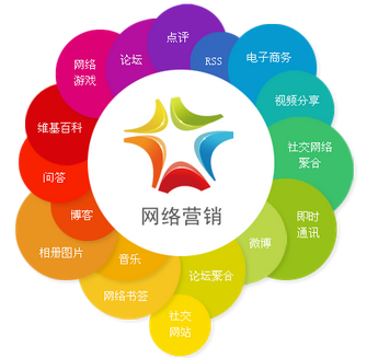 一个展示手机网络智能优化流程的动态图表