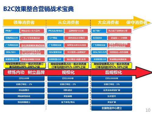 多渠道营销策略示意图，展示社交平台与线上线下结合的推广路径