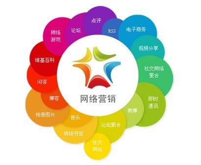 一位营销人员正在分析社交媒体数据