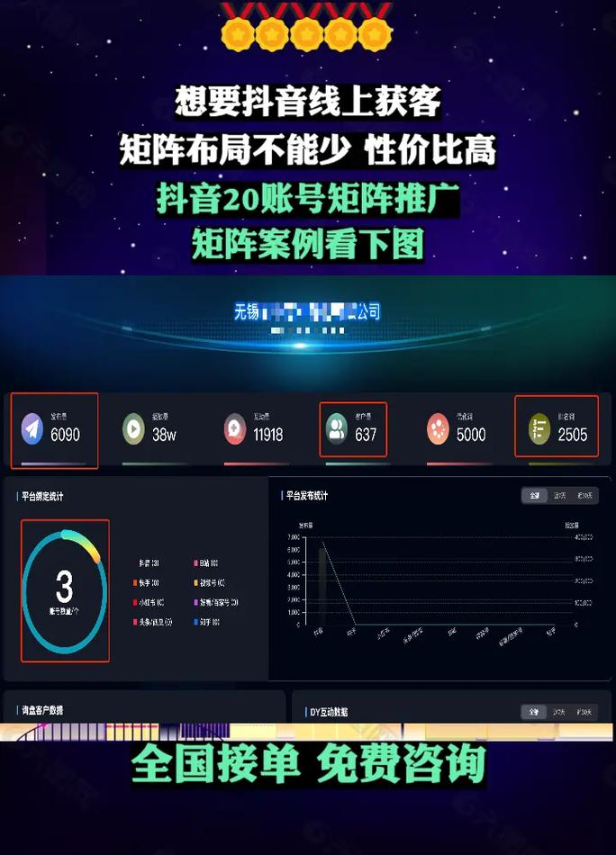 Twitter上用户活跃高峰期的实时数据图