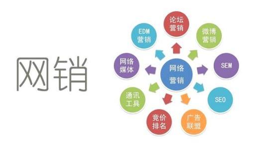 营销人员分析用户数据