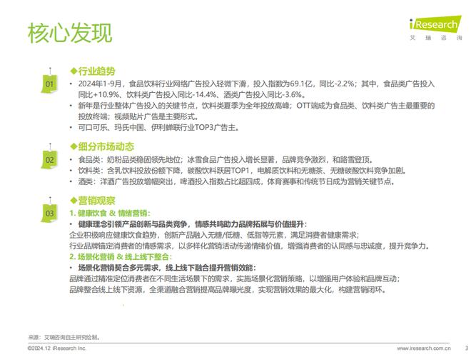数字时代消费者与营销互动场景