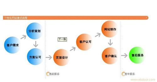 个性化照片书展示，细腻的家庭回忆
