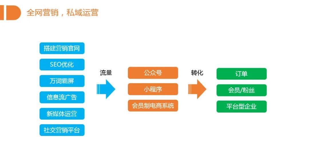 赣州市场代运营成功案例展示
