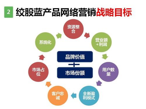域名续费流程示意图