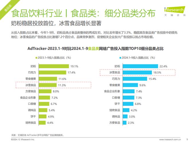 营销人员分析网站流量数据