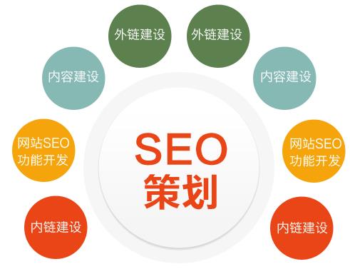 一个生动展示广告竞价动态出价过程的图表