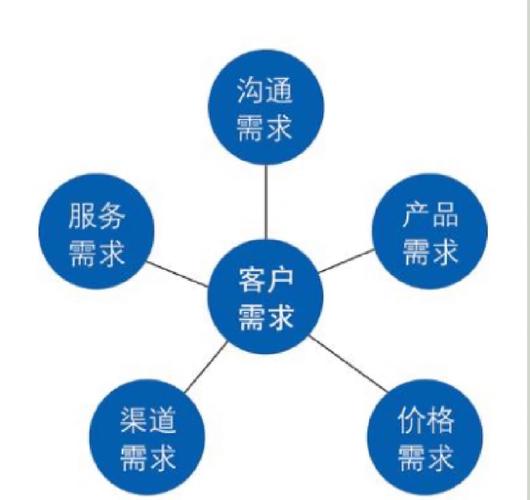 一个生动的案例展示小程序如何驱动咖啡店的业务爆炸式增长