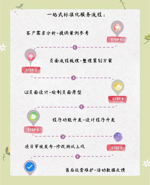 小程序界面截图，展示多种功能