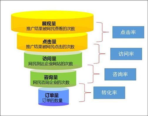 国际贸易中的多元报价策略示意图