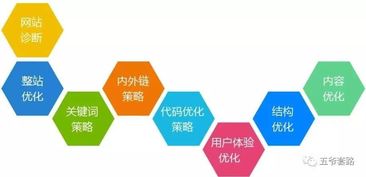 SEO分析报告示例