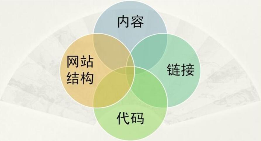 公安备案流程示意图，展示准备资料、在线提交、公安审核与备案完成四阶段步骤