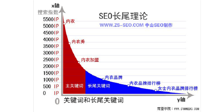 用户正在设置Outlook代理服务器