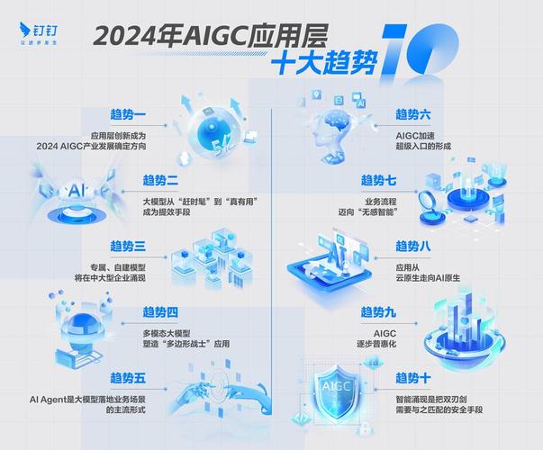 济南本地搜索流量增长示意图