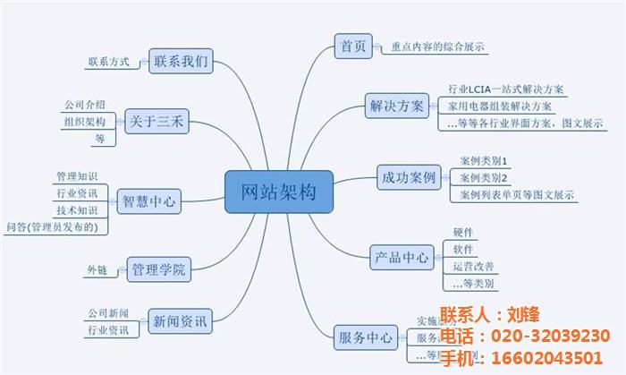 简洁明了的网站设计界面