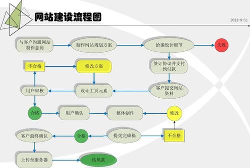 域名查询工具查询结果界面截图，显示域名是否已被注册，以及注册信息