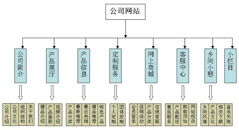网站首页设计图,突出产品特色
